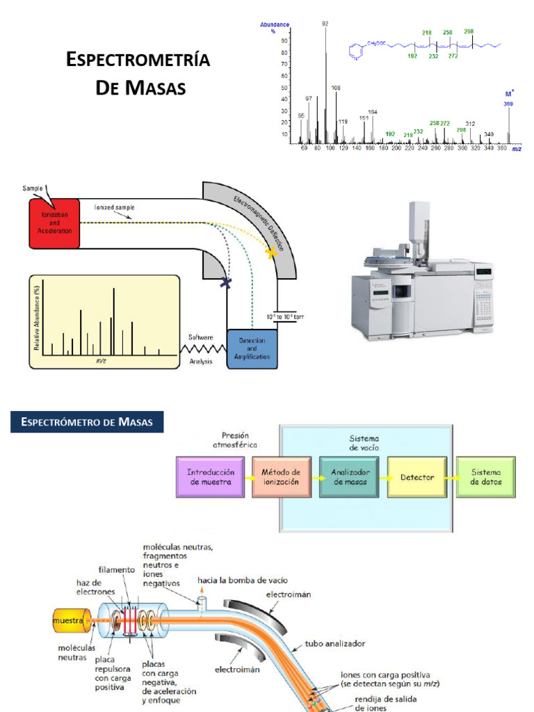 Métodos de Ionización en Espectrometría de Masas | PDF | Ionización ...