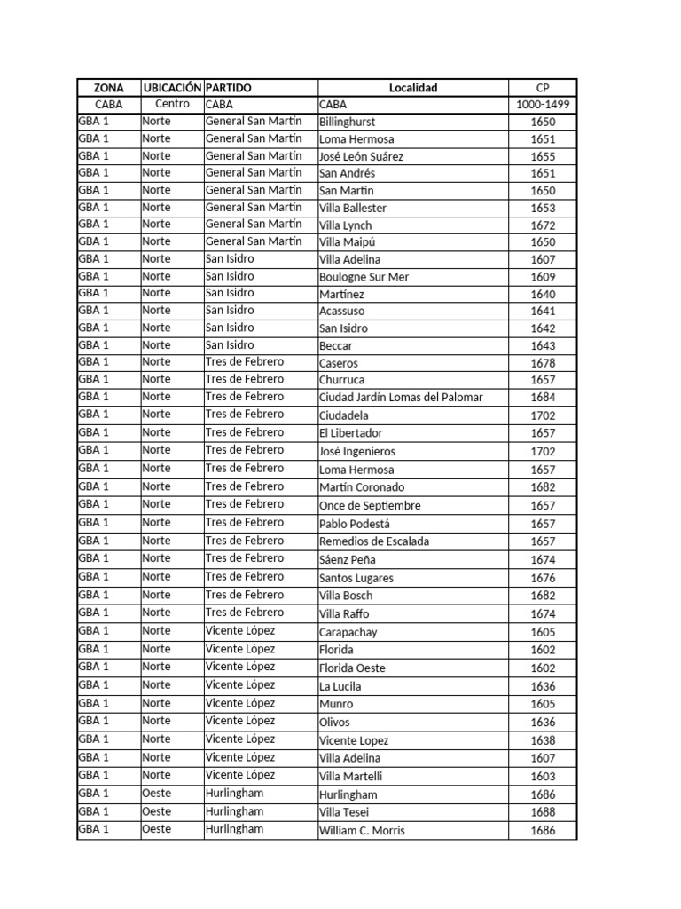 Zonas Por Código Postal - 2018 | PDF | Argentina | Buenos Aires