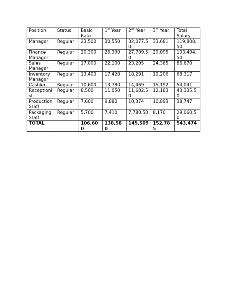 Employer's Contribution | PDF