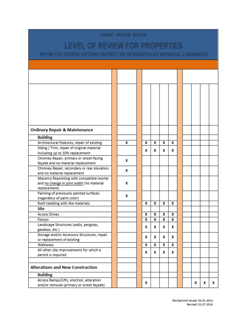 Geneva Historic District Permit Matrix | PDF | Building Technology ...