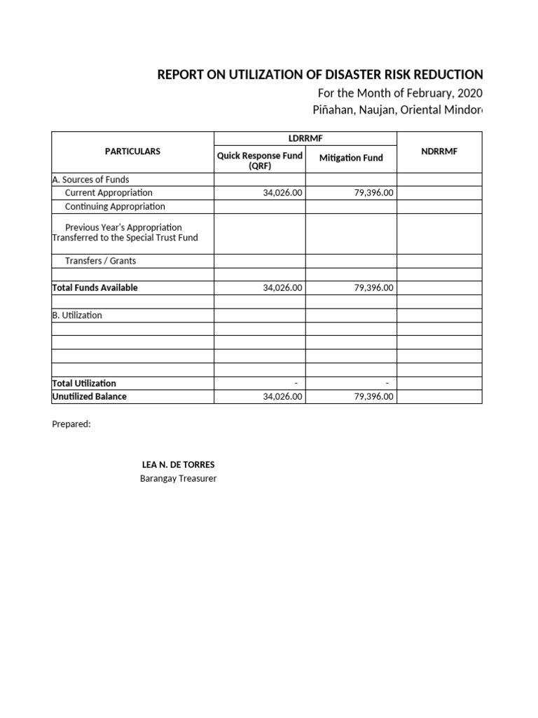 February 2020 Disaster Risk Fund Report | PDF