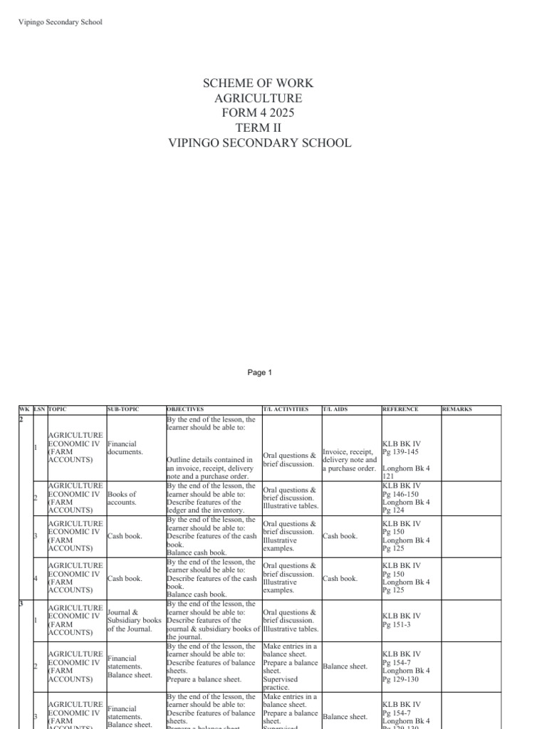 Agriculture - Form 4 - Term-II | PDF | Elasticity (Economics) | Demand