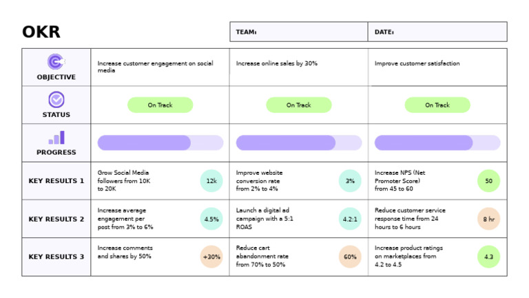 Social Media Engagement OKR Goals | PDF