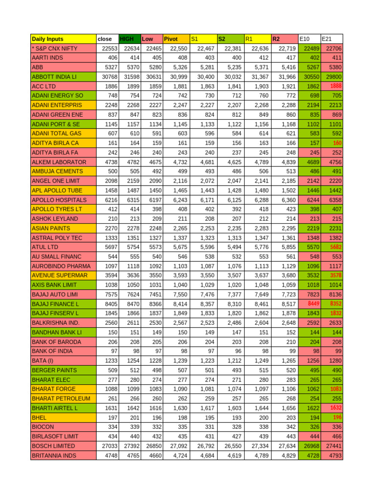 # Daily F&O Stocks Inputs With Pivot & Moving Averages | PDF