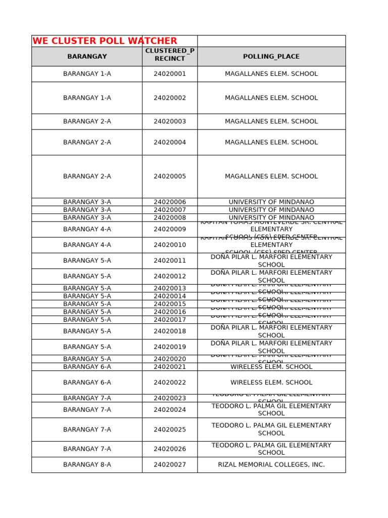 We Cluster Poll Watcher Assignment Final | PDF | People Executed ...