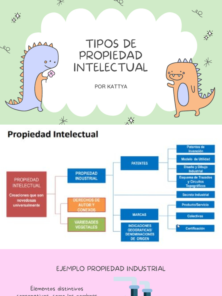 Tipos de Propiedad Intelectual | PDF