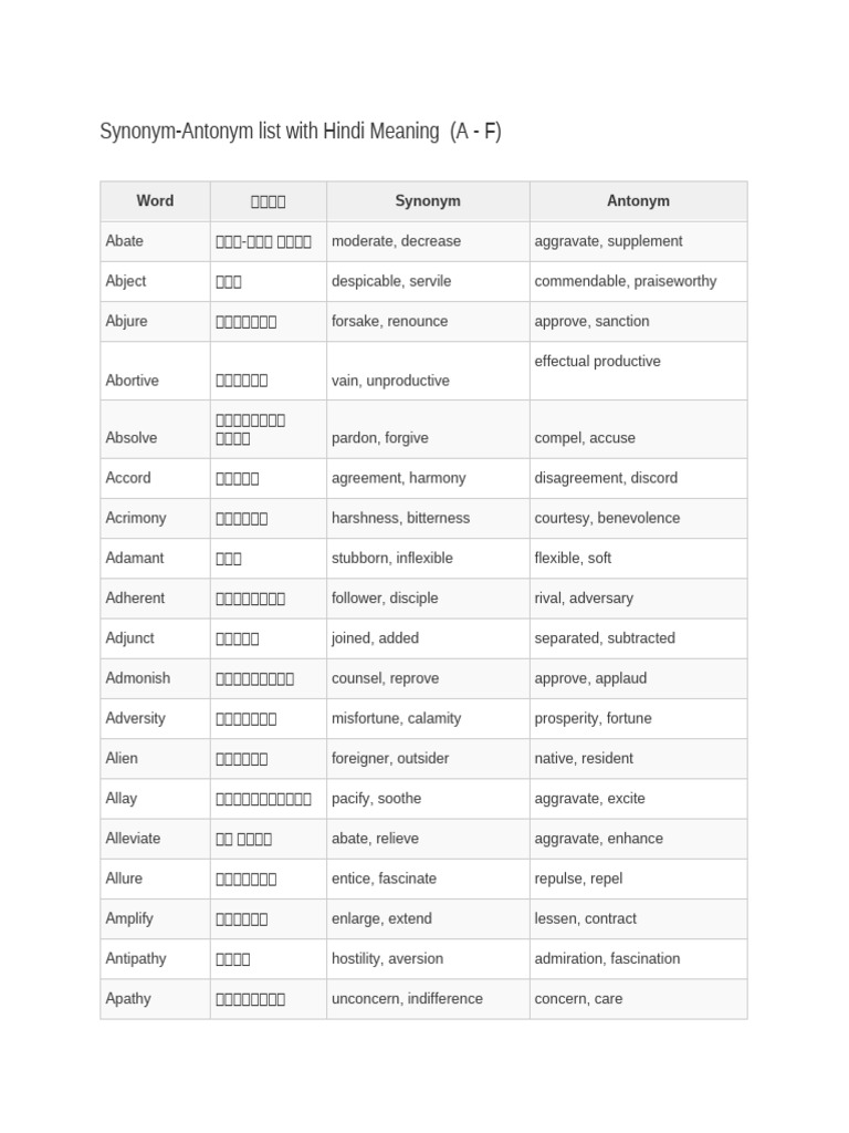 Synonyms and Antonyms A-F Guide | PDF | Courage