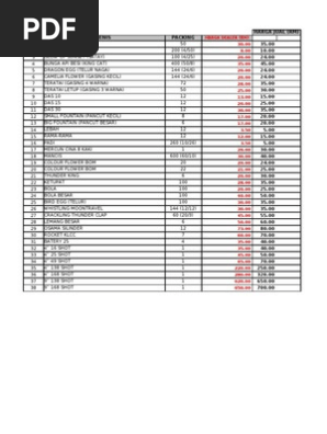 Mercun Price 2011 Harga Dealer