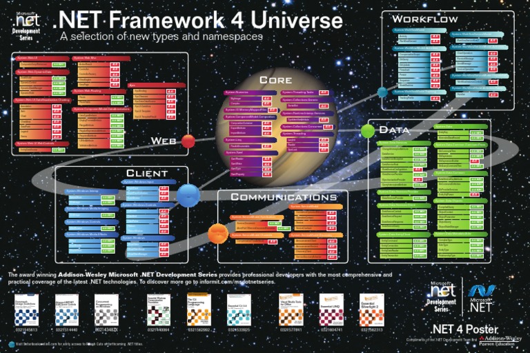 Framework 4 Universe | PDF | Computer Libraries | Software Architecture