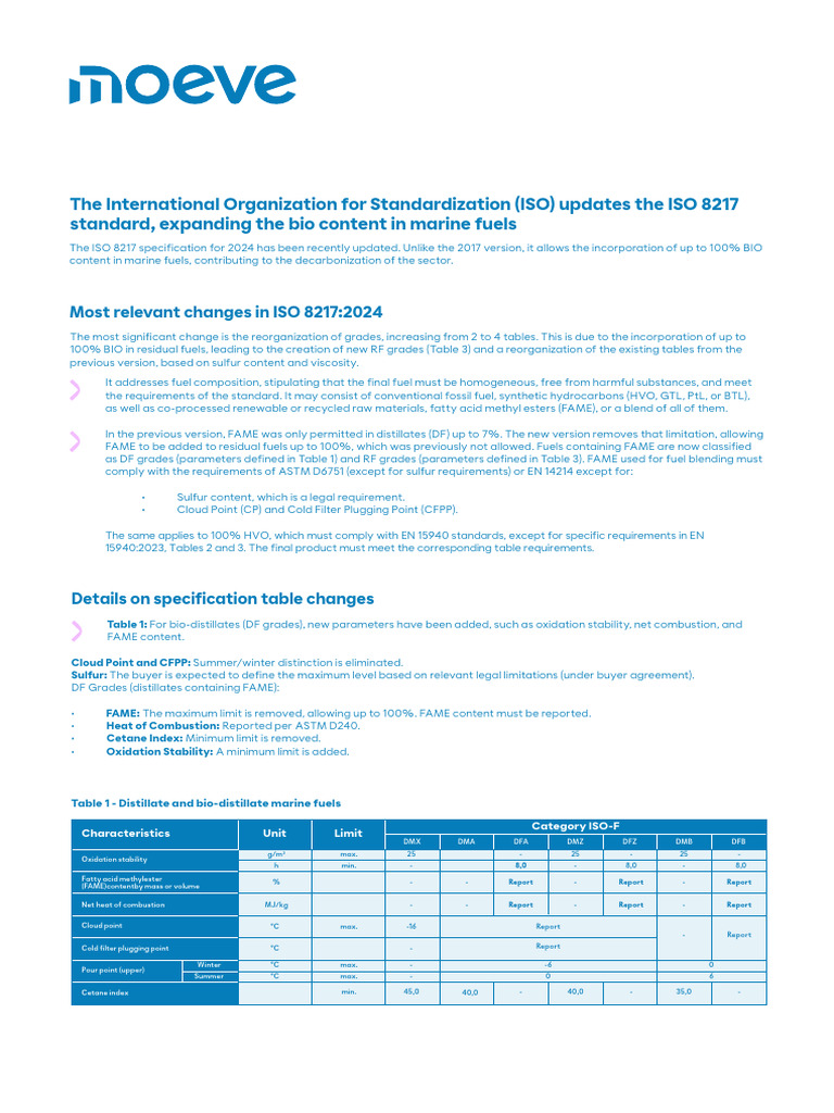 Changes in Iso 82172024 | PDF | Fuel Oil | Chemical Substances