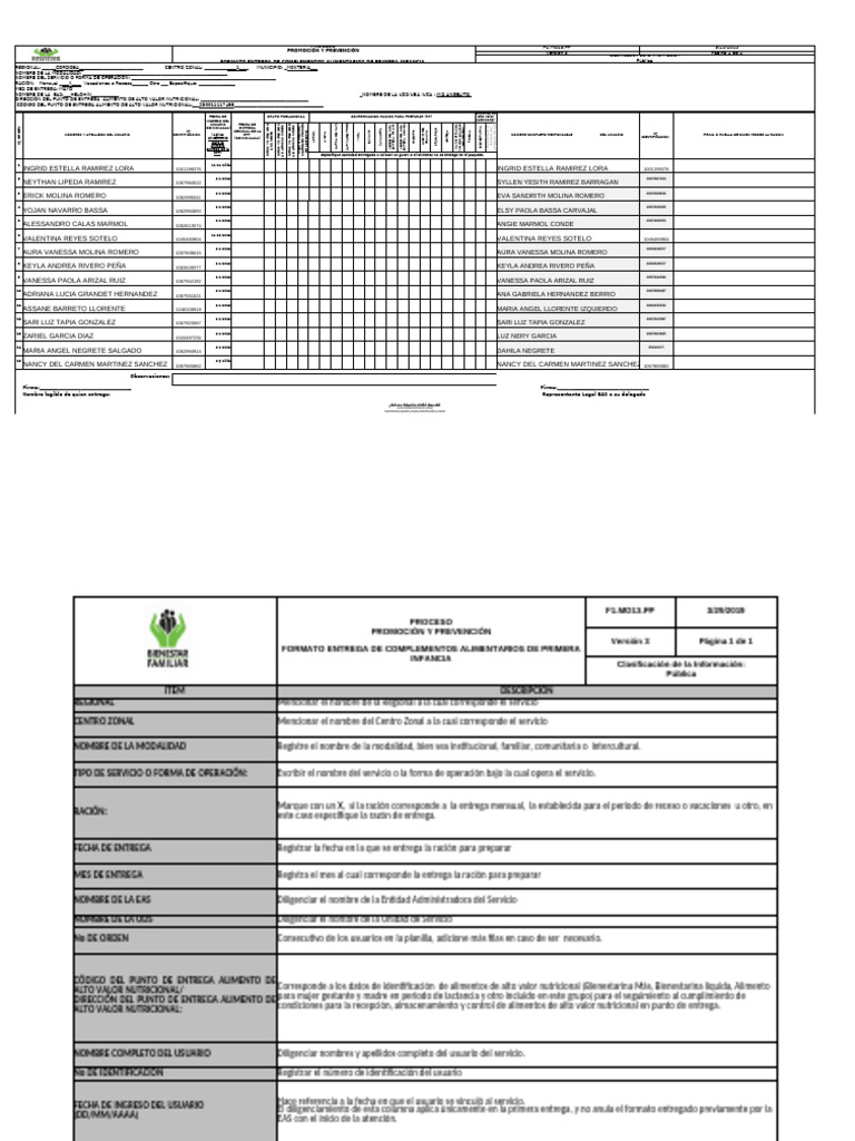 Entrega de Raciones Alimentarias Infancia | PDF | Alimentos basicos ...