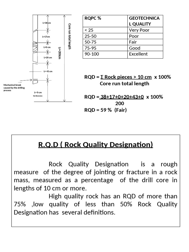 RQPC Diagram | PDF