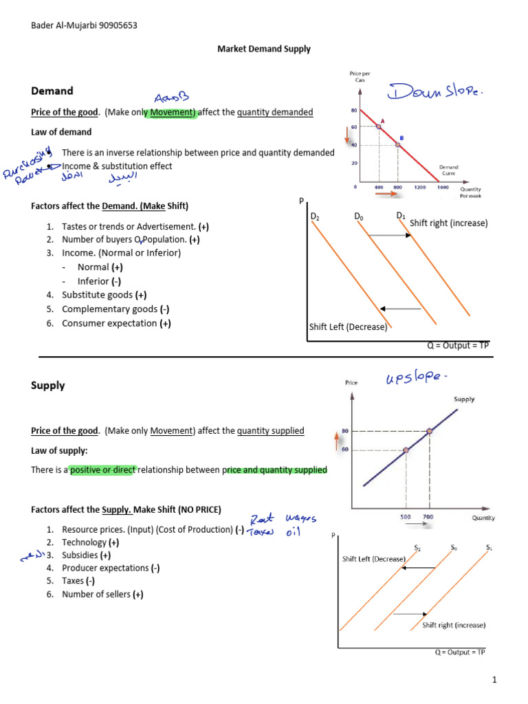 Market Demand and Supply Analysis | PDF | Profit (Economics ...