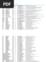 Exporter List of Indian Companies | PDF