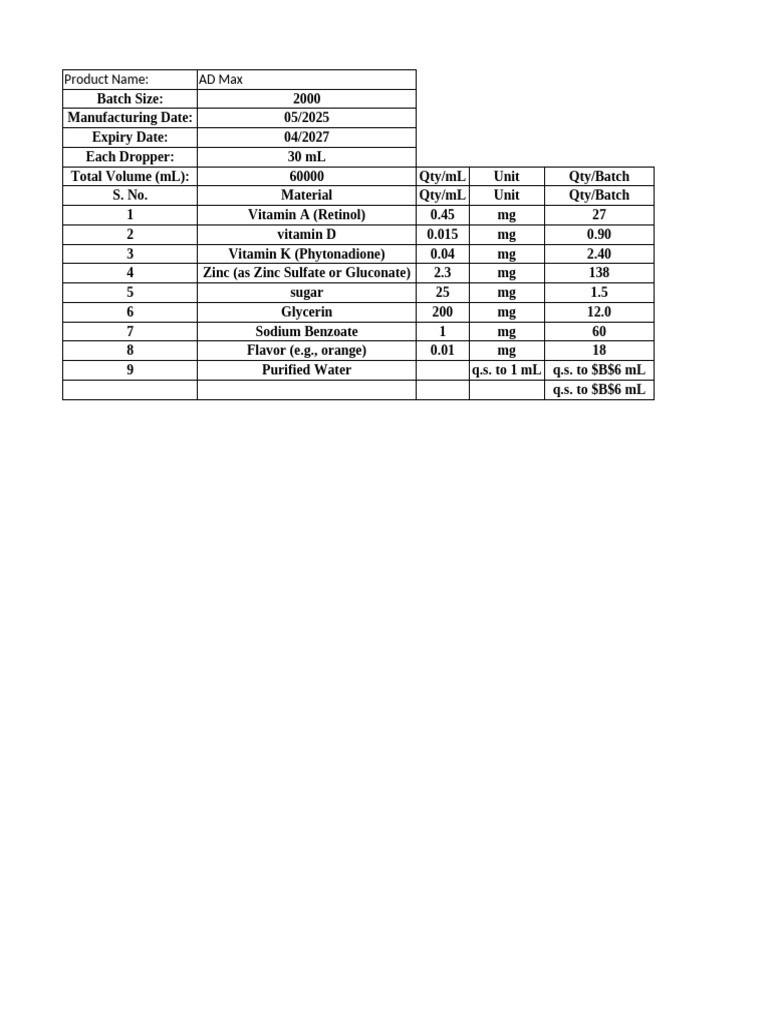 ADMax Formulation With Formula | PDF