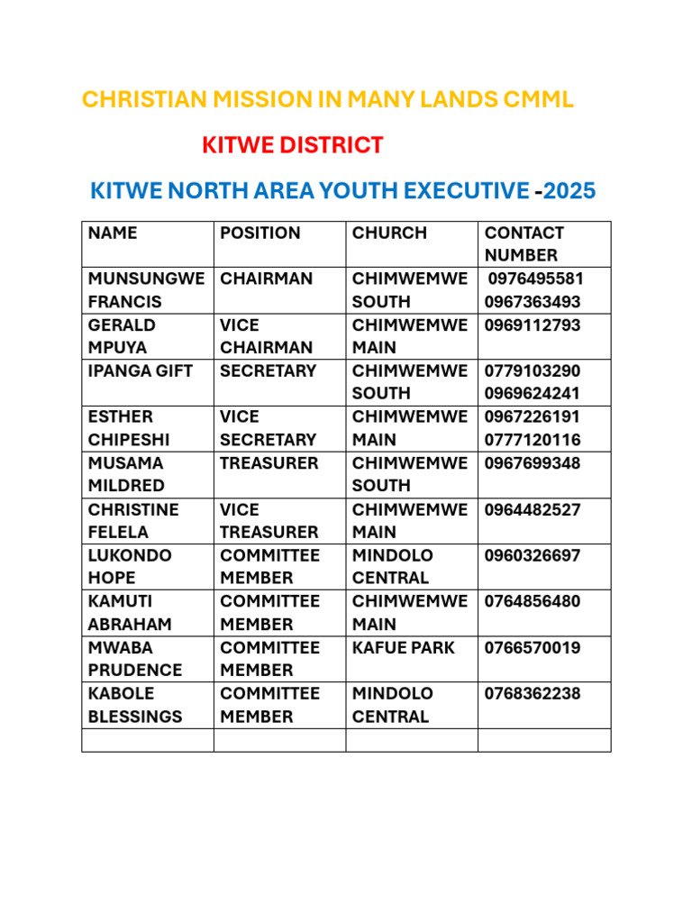 Kitwe District Youth Executive 2025 | PDF