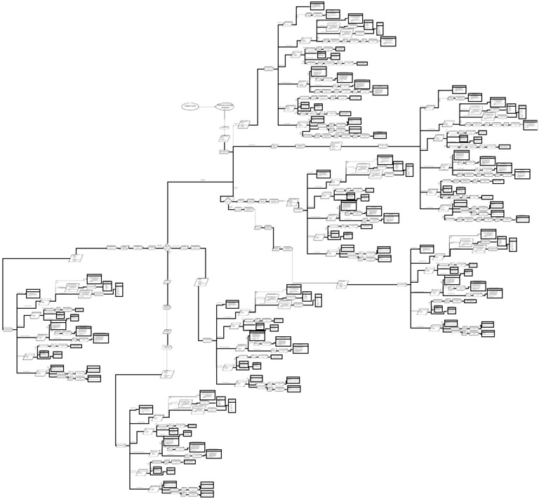 Chatbot flowchart | PDF