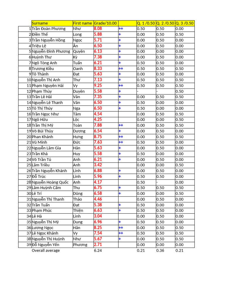 Student Grades Summary Report | PDF | Vietnam