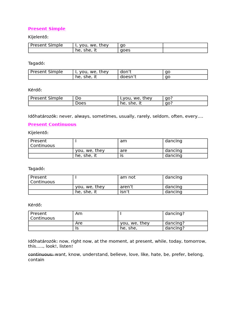Present Simple Vs Present Continuous | PDF