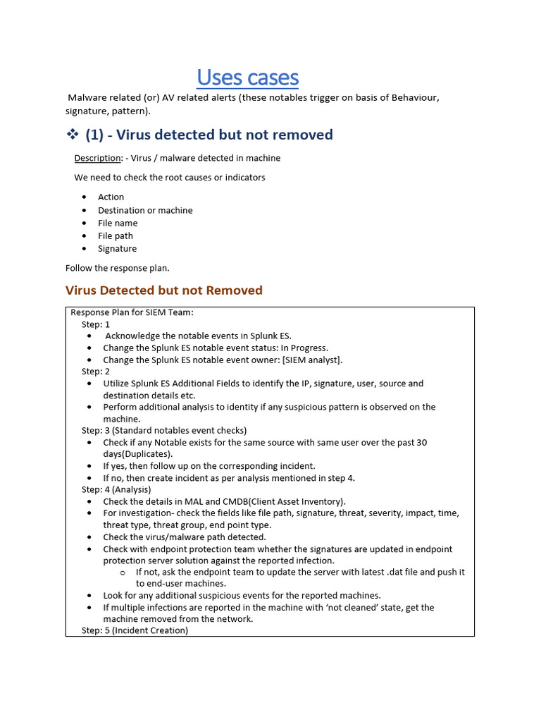 Malware Incident Response Procedures | PDF | Computer Virus | Malware