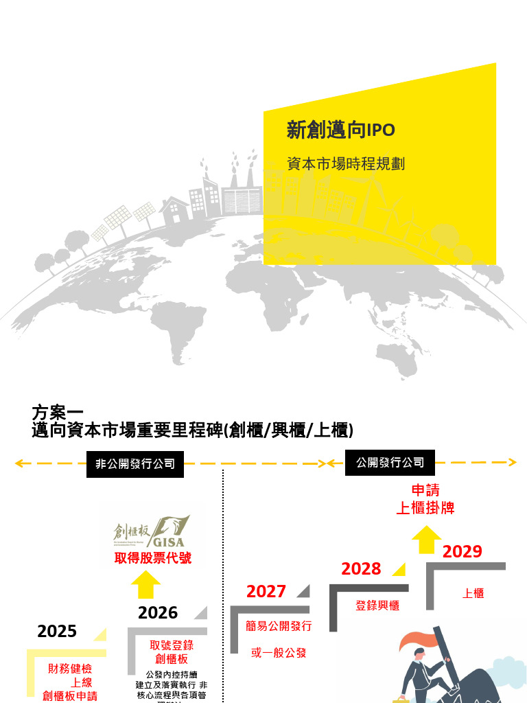 新創IPO時程 | PDF