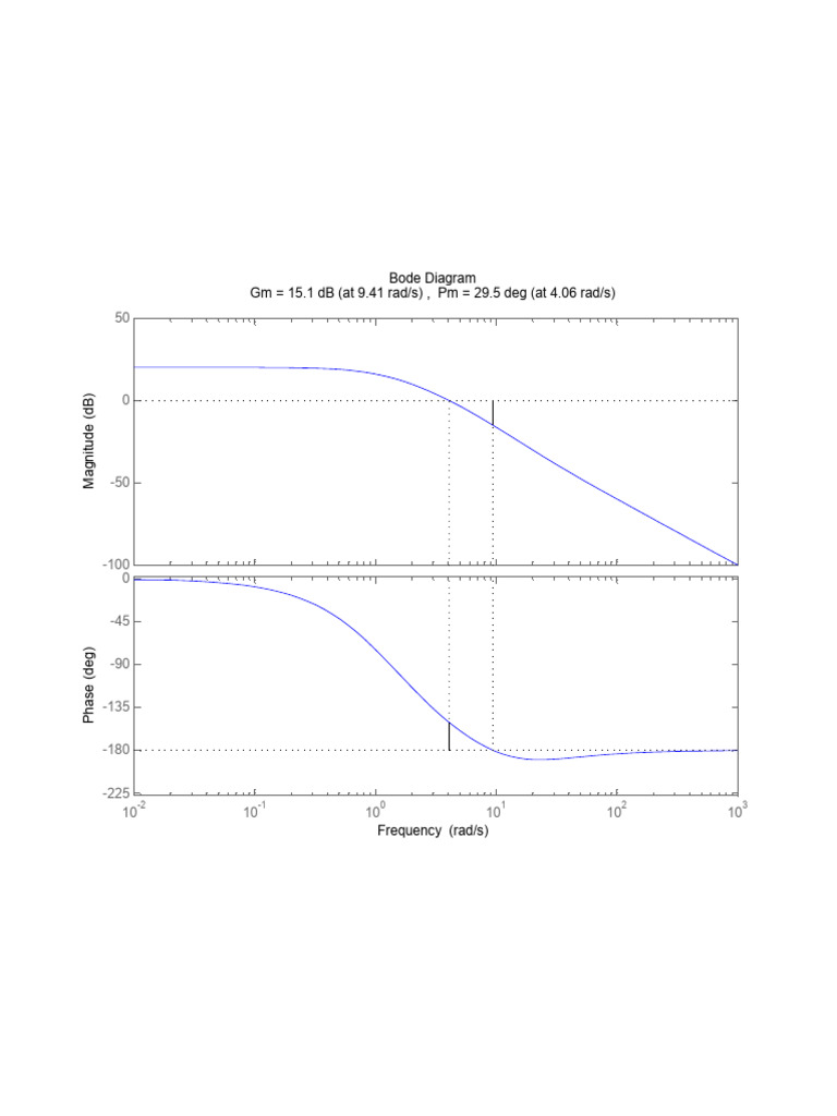 CS Stable Graph Exp 6 | PDF