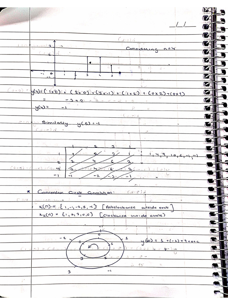 DIP Notes - Post Midsem | PDF