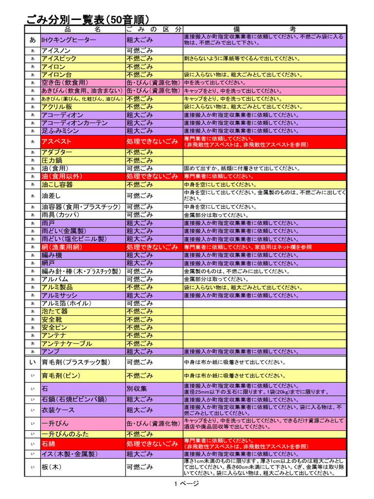 ゴミ種類 | PDF
