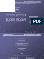 1 Evolución Del Proceso Regulatorio