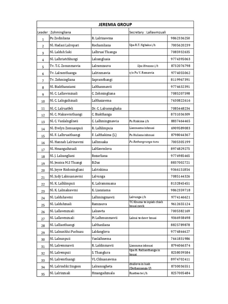 Contact List of Individuals and Leaders | PDF