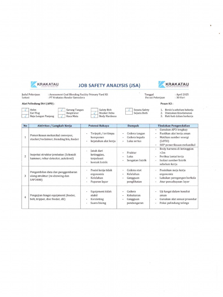JOB Safety Analysis (JSA) | PDF