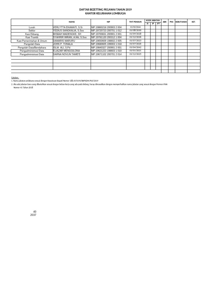Bezzeting Lombu | PDF