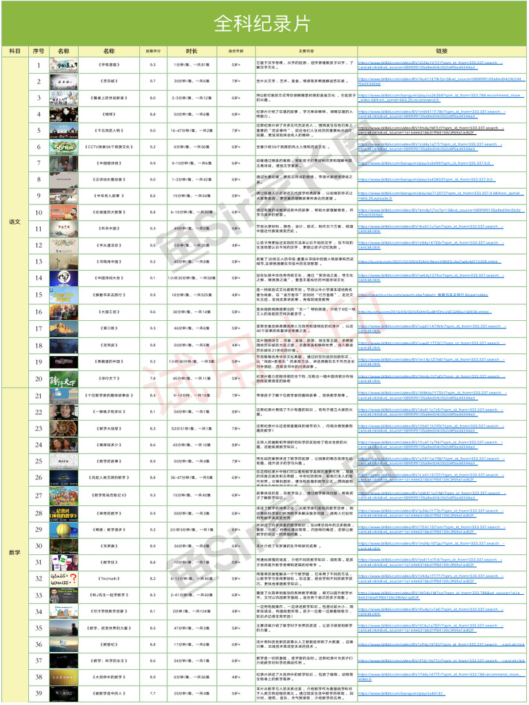 全科纪录片加水印| PDF