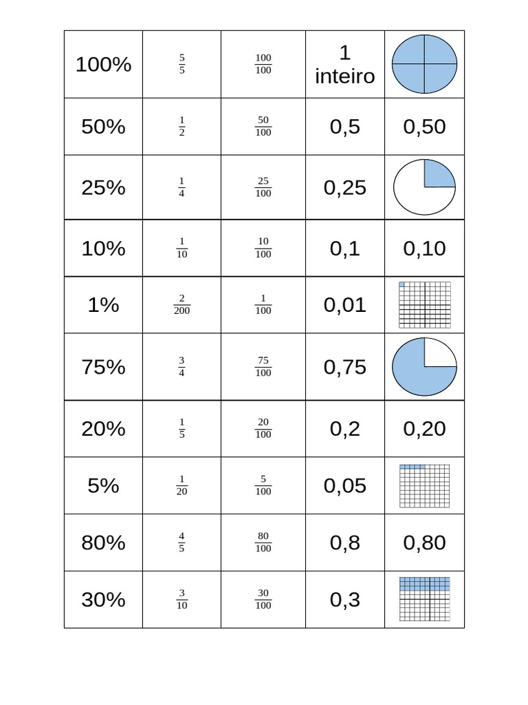 Percentage Calculations and Values | PDF