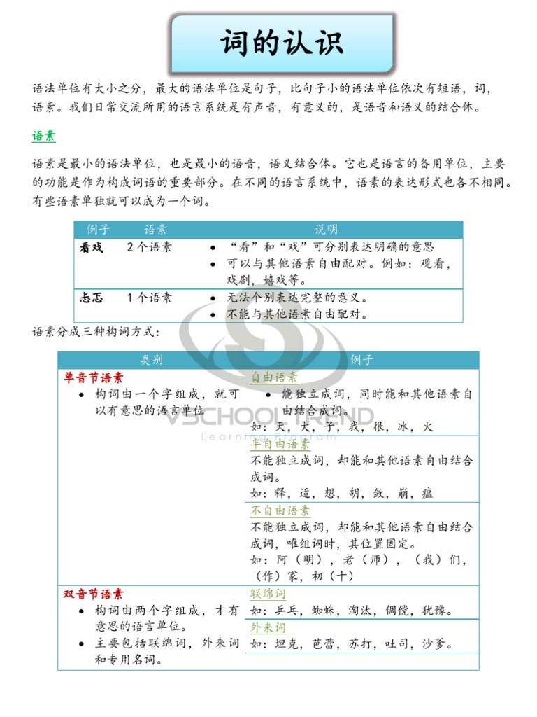 b94b7 03. 词的认识After Correction Compressed | PDF