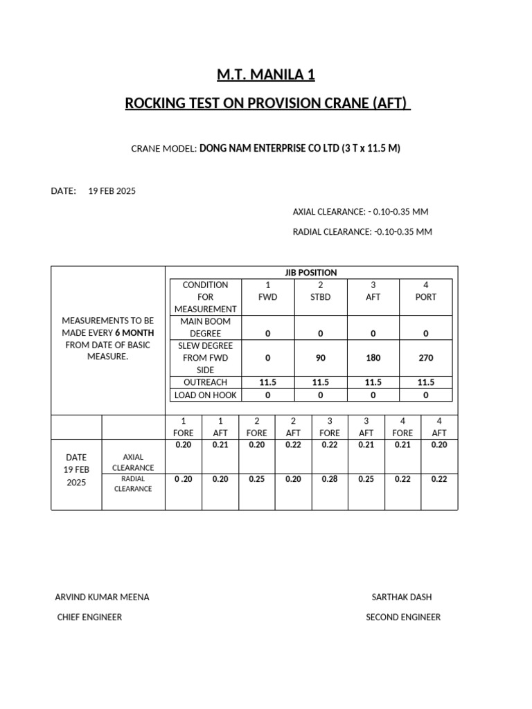 Crane Rocking Test Report - M.T. Manila 1 | PDF