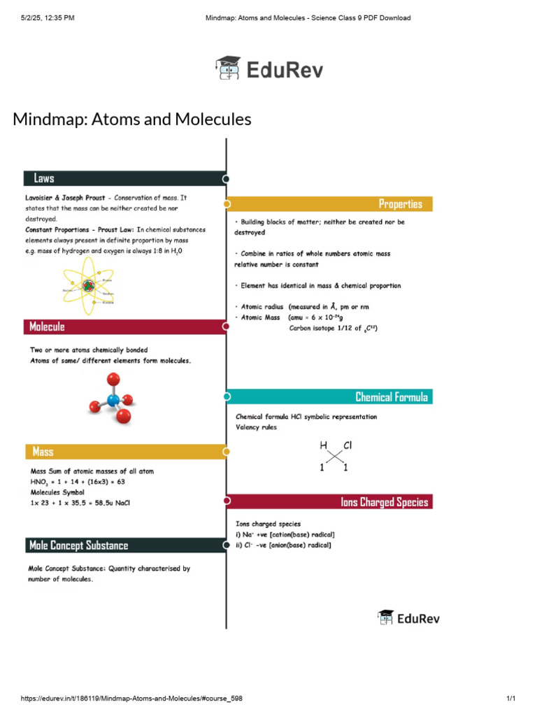 Mindmap ch3 Chem | PDF