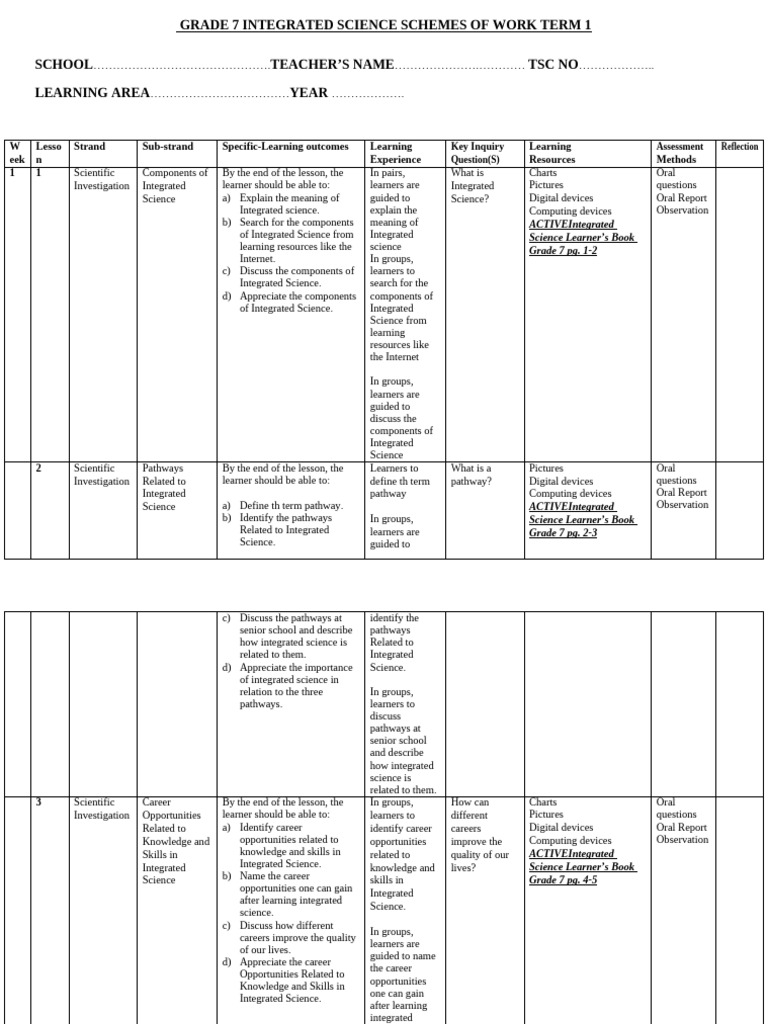 GRADE-7-TERM-1-INTEGRATED-SCIENCE-SCHEMES-2-ws9zts (1) | PDF | Length ...