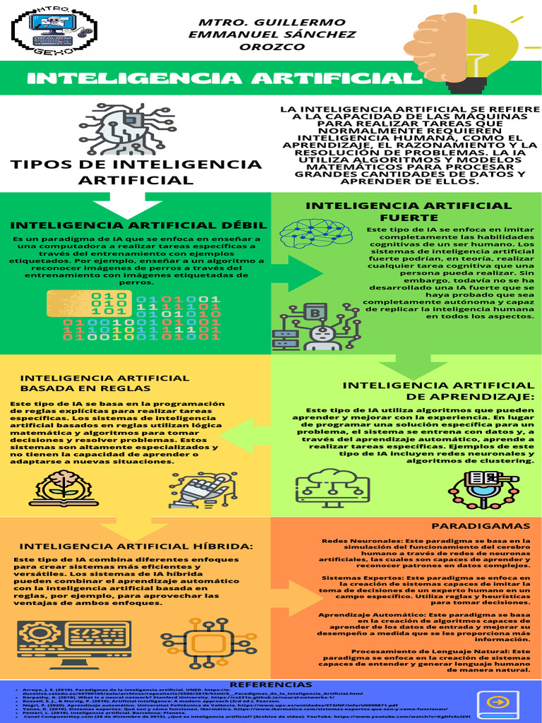 Tipos de Inteligencia Artificial | PDF | Inteligencia artificial