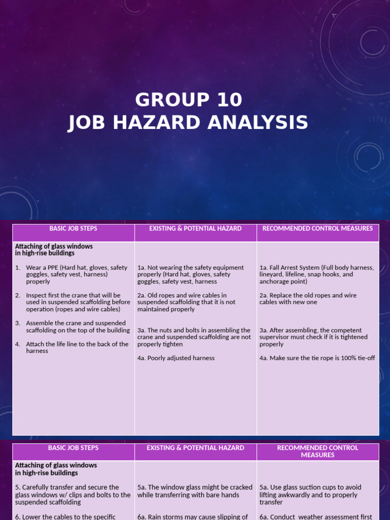 Cosh - Day 2 | PDF