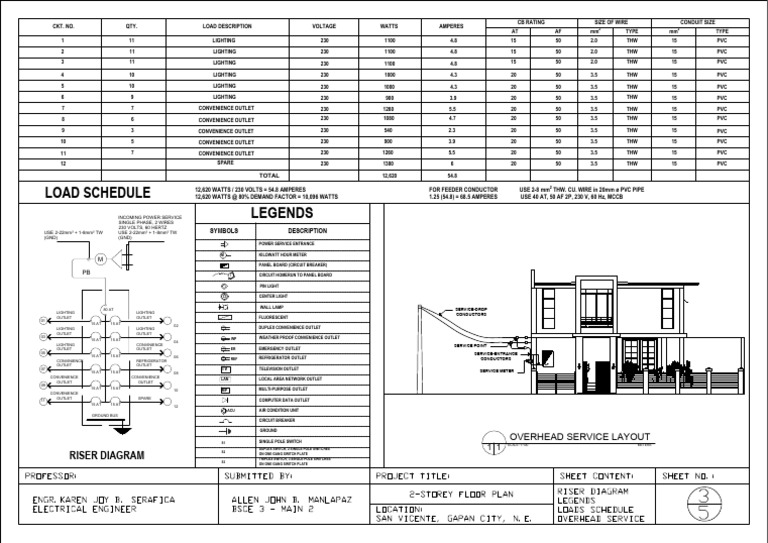 Electrical Load Schedule and Diagram | PDF | Watt | Mains Electricity