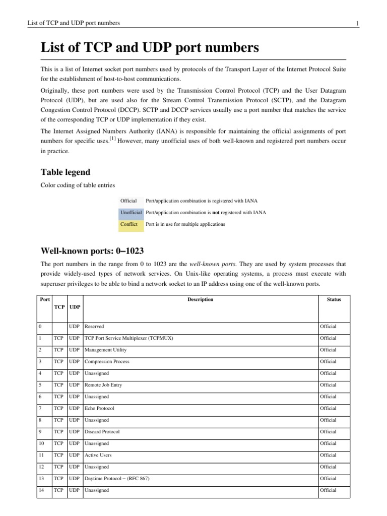 List of TCP and UDP Port Numbers | PDF | Port (Computer Networking ...