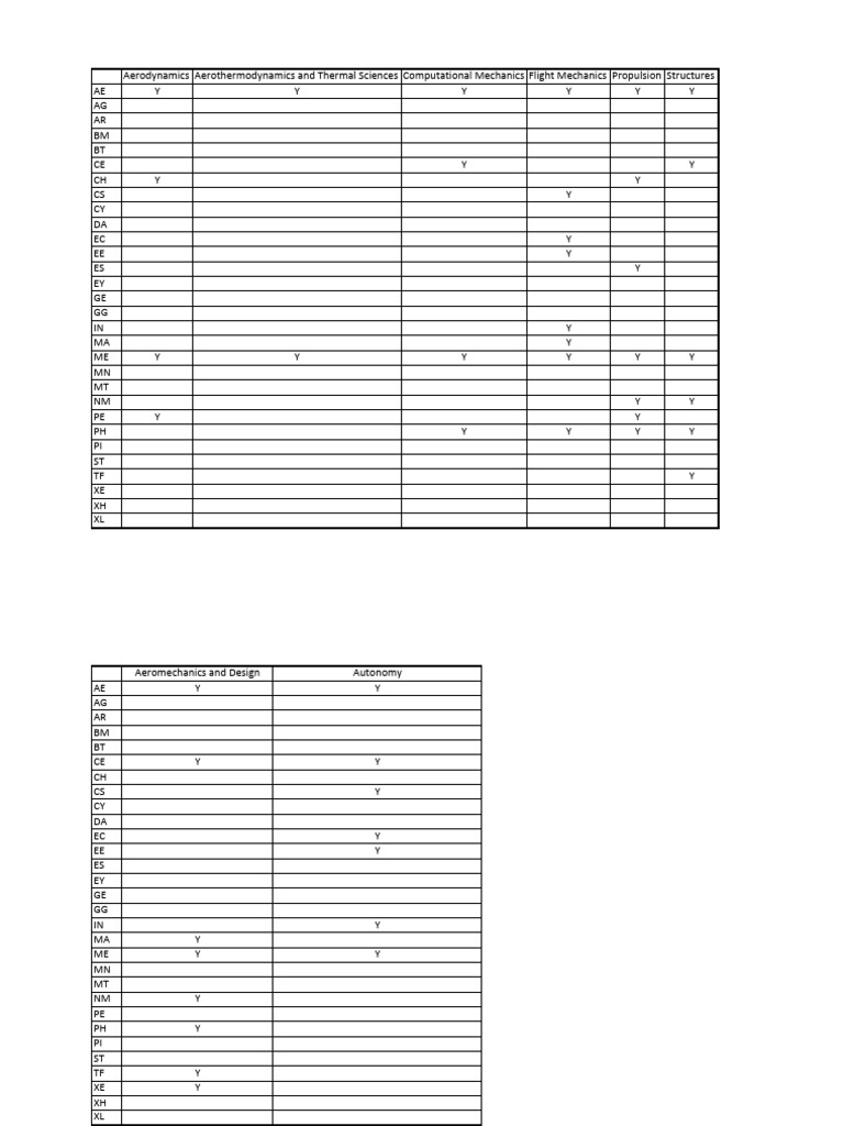 GATE-paper-code-eligibility According To Different Btech Branch | PDF