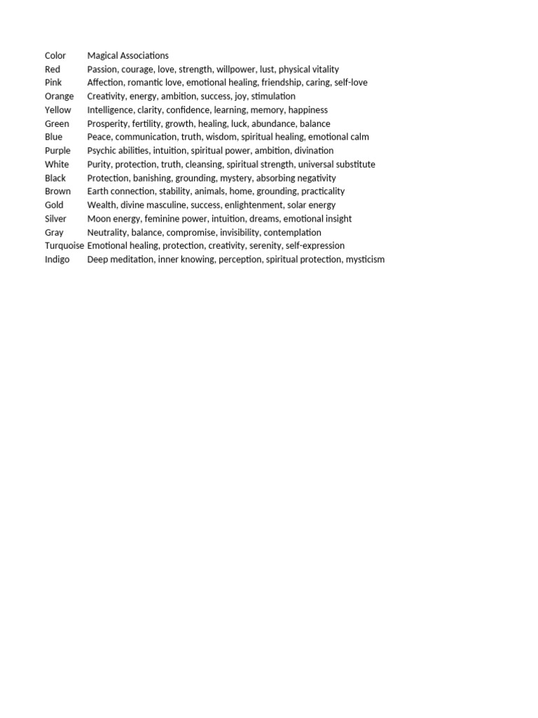 Color Magic Meanings and Associations | PDF