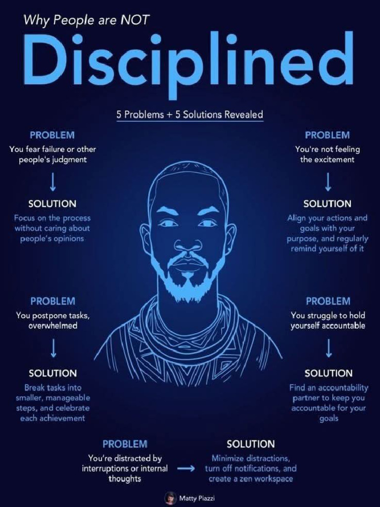 Why People Are Not Disciplined | PDF