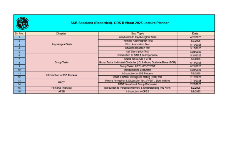 SSB Lecture Planner for CDS II Viraat 2025 | PDF