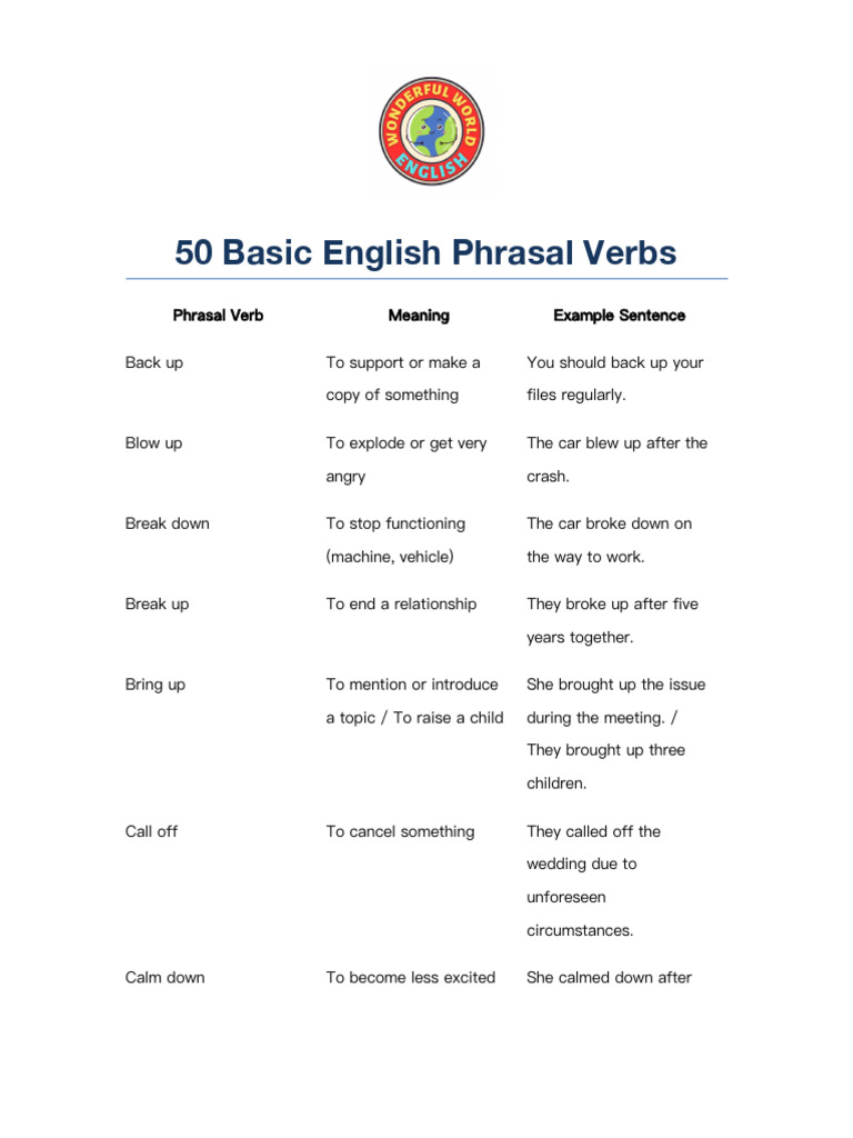 50 Essential English Phrasal Verbs | PDF