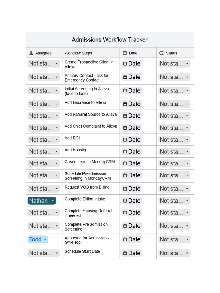 Admissions Workflow Tracker | PDF