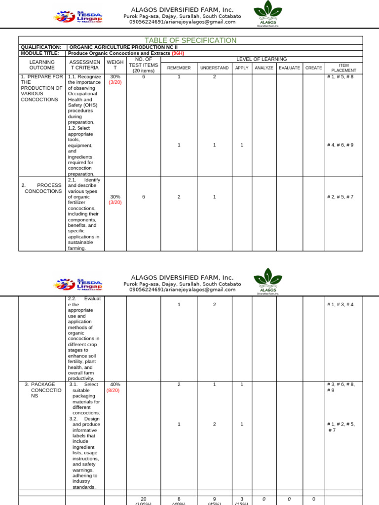 Table of Specification | PDF | Agriculture | Educational Assessment