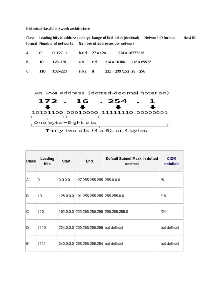 Classful Network Architecture Overview | PDF | Computers